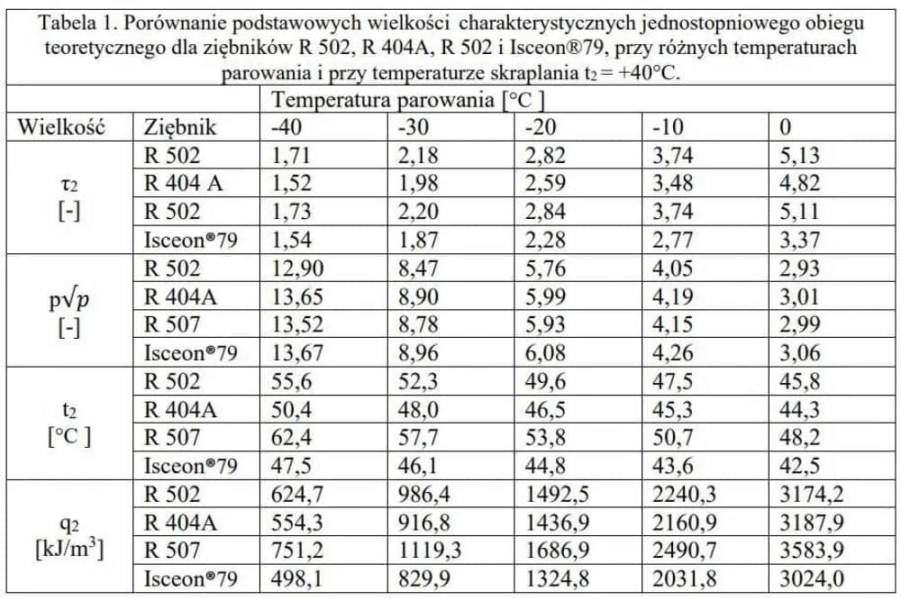 Ile czynnika do klimatyzacji? Uniknij awarii i wysokich kosztów!
