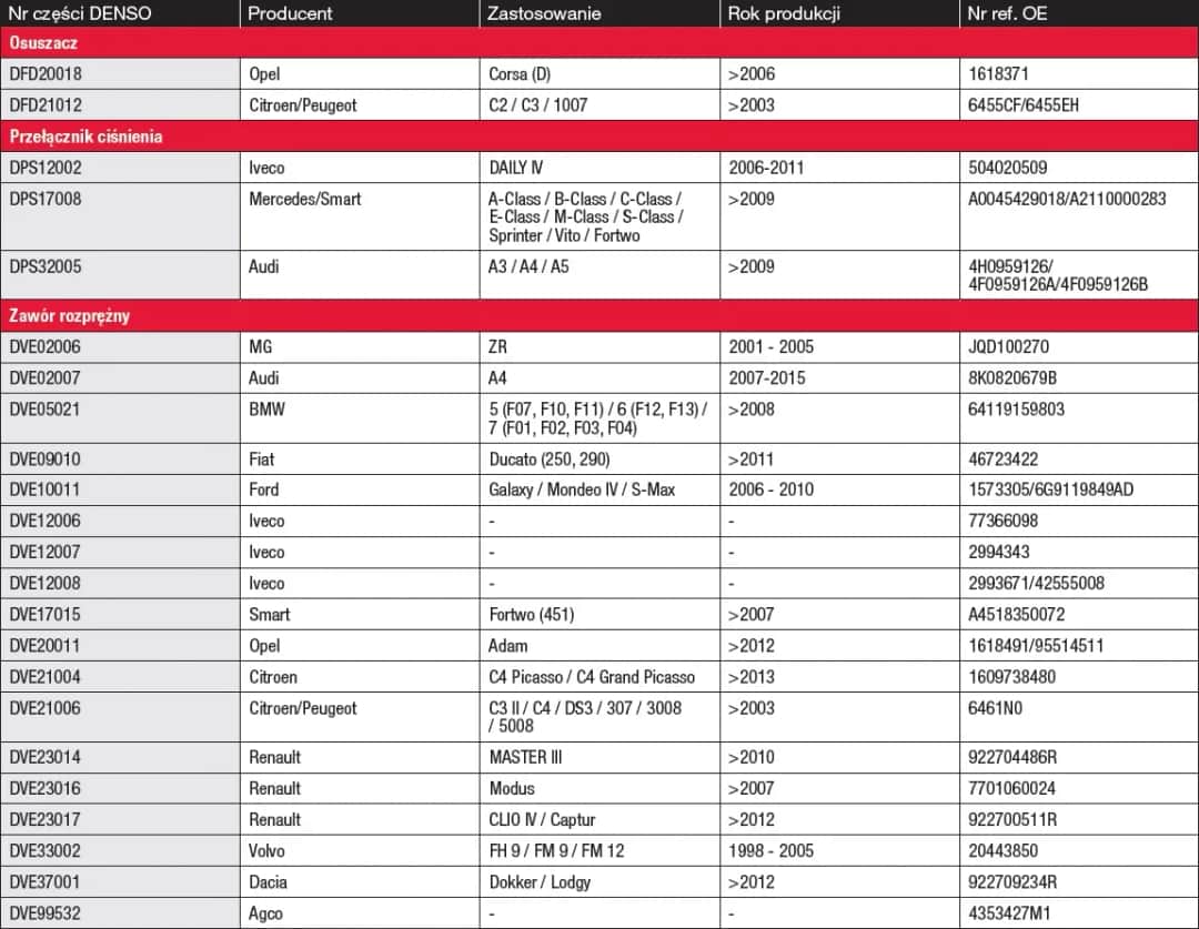 Renault Trafic 3: Ile czynnika klimatyzacji? R134a/R1234yf i olej!